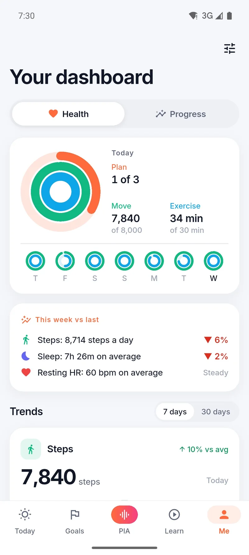 Health dashboard with activity rings, steps, sleep and resting heart rate